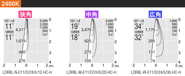 Ɠx2400K