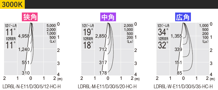 Ɠx3000K