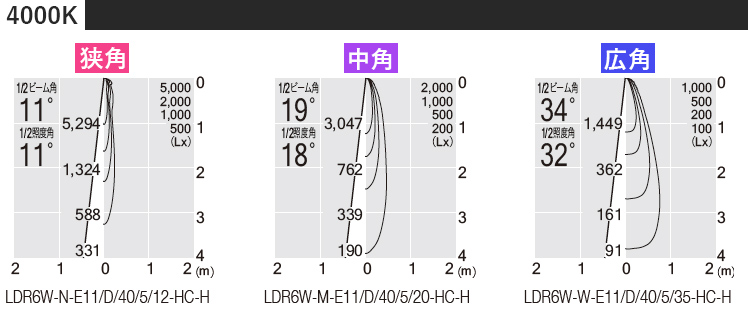 Ɠx4000K