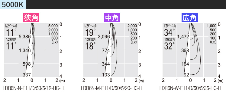 Ɠx5000K