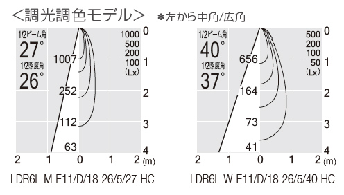 Ɠx