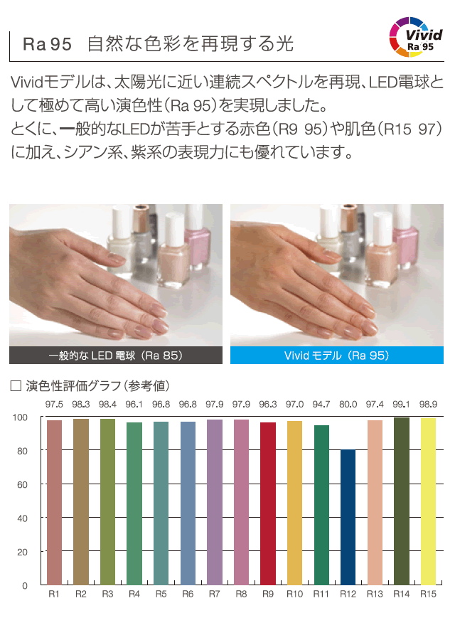 ウシオ(USHIO) LED電球ダイクロハロゲン形 JDRφ50 Soraa GaN on GaN