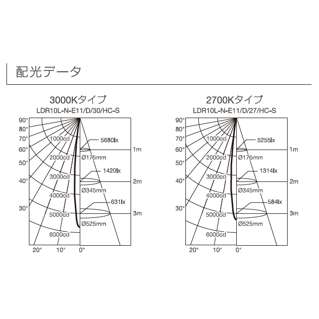 ウシオ(USHIO) LED電球ダイクロハロゲン形 JDRφ50 Soraa GaN on GaN