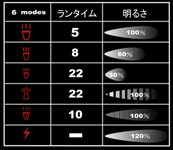 モードとランタイムの相対表