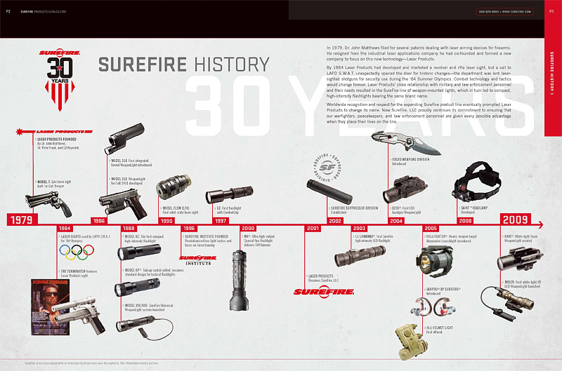 SUREFIRE(シュアファイア） 30周年記念 ギフトセット GS-E1B