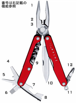 LEATHERMAN レザーマン JUICE C2ジュース C2 マルチツール 激安