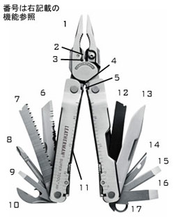 LEATHERMAN SUPERTOOL300iX[p[c[300j}`c[