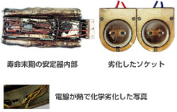 劣化・故障した安定器・ソケット