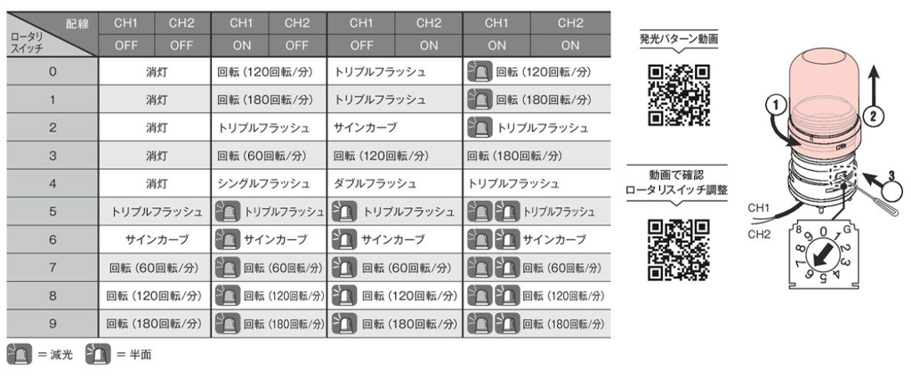 数量限定】 パトライト LED回転灯 モータレス SF08-M1KTB DC12-24V 回転灯色