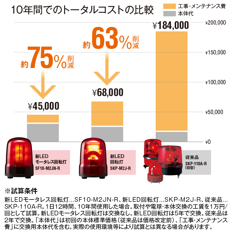 パトライト 回転灯 Φ１００ Ｍ２ ＡＣプラグ Ｂ SKH-M2-B 1個 - 2