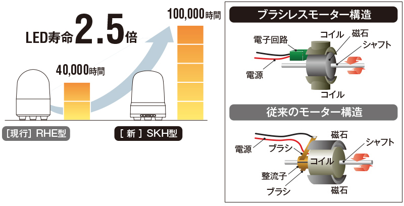 本物新品保証】 パトライト PATLITE 回転灯 SKH-M2JB-R Φ100 AC100〜240V 赤色 ブザー付 3点ボルト足取付 