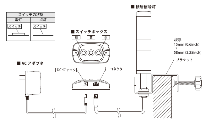 pgCg HSST-3M2J-RYG Hsv 蓮{^t ϑwM ԉ 3i