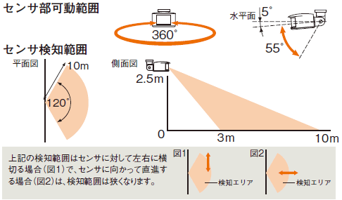 WHS-100A-Y(パトライト)