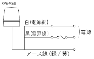 pgCg XPE-M2 ^LEDtbV\ 162mm XPE^ AC100/200/230V