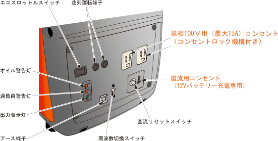 HONDA(ホンダ) EU16i ポータブルインバーター発電機 1600W 激安価格