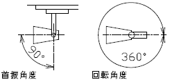 大光電機(DAIKO) DSL-4643YW DSL-4643YB LED一体型スポットライト 配線