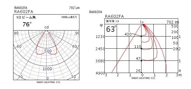 遠藤照明(ENDO) RA-601FA, RA-602FA LEDZランプ 8.9W ディスク100 拡散