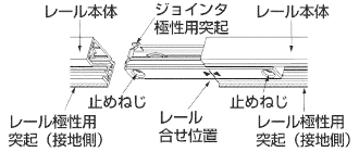 東芝ライテック ミニジョインタ シルバー DR0233NA S g6bh9ry