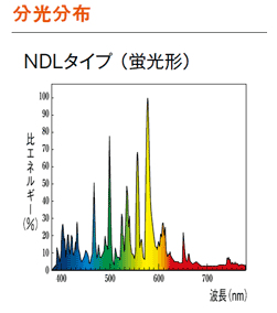 三菱オスラム(OSRAM) HQI-E150W/NDL/V 蛍光形 150W 激安価格販売