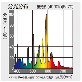パナソニック(ナショナル) マルチハロゲン灯 SC形・Sタイプ パナソニック(ナショナル) マルチハロゲン灯 SC形・Sタイプ