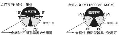 パナソニック（ナショナル） マルチハロゲン灯 SC形・Sタイプ