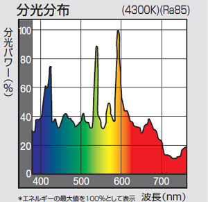 パナソニック(ナショナル) MQD250E-W 250形 透明形 4300K スカイビーム