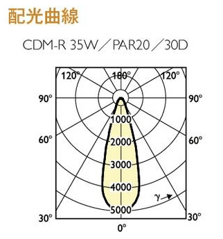 フィリップス(PHILIPS) マスターカラー CDM-R35W/830PAR20 30度 E26 