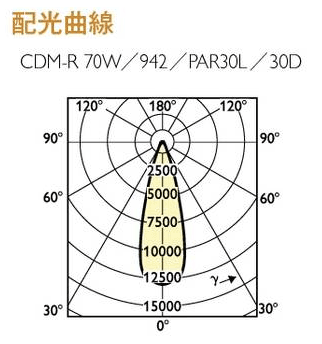 フィリップス(PHILIPS) CDM-R70W/942 PAR30L 30度 マスターカラーCDM ...