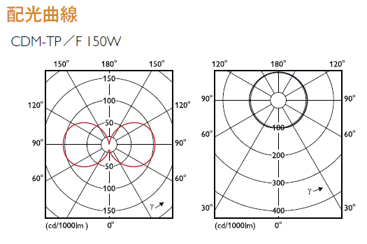 CDM-TP/F150W/935