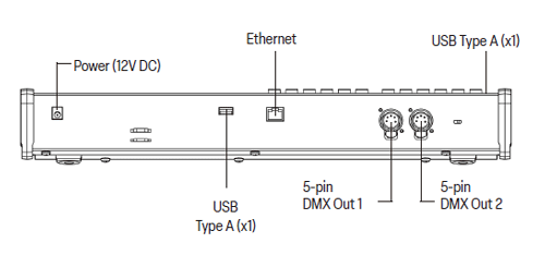 Connections