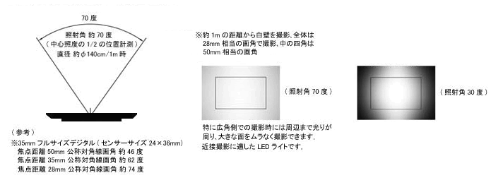 LPL VLF-5400X LEDライトパネルプロ + 250cm ライトスタンドセット