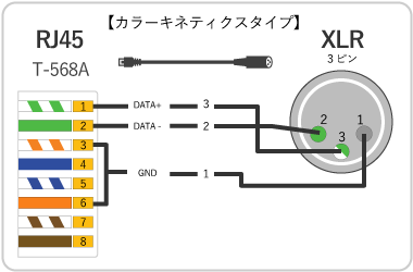 DMX XLR RJ45 LANP[u} J[LleBNX