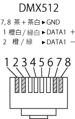 KANEDEN DMX NEUTRIK XLR 5ピン オス TO RJ45 LAN変換ケーブル 