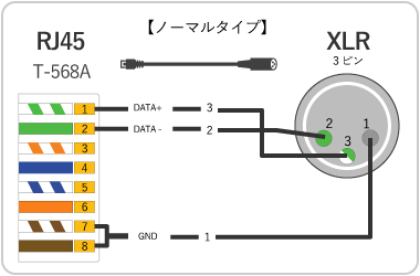 DMX XLR RJ45 LANP[u}