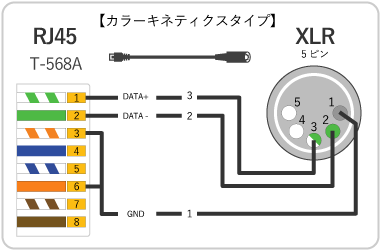 DMX XLR RJ45 LANP[u} J[LleBNX