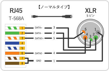 DMX XLR RJ45 LANP[u}
