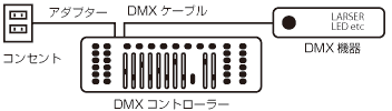 DMXコントローラー接続図