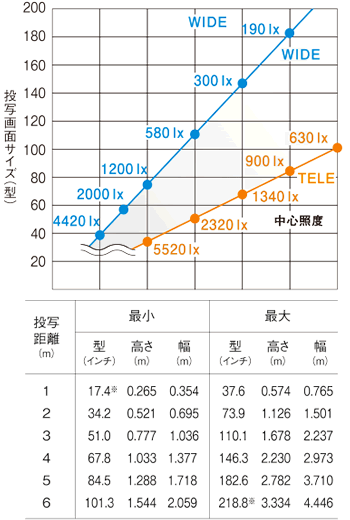 パナソニック Space Player（スペースプレーヤー） NTN91002B