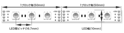 JWS 50RGB60WNBZ100 RGB LEDテープライト 5M 片側20cmバラ線