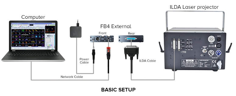 PANGOLIN FB4-SE External System レーザーコントローラー | アカリ