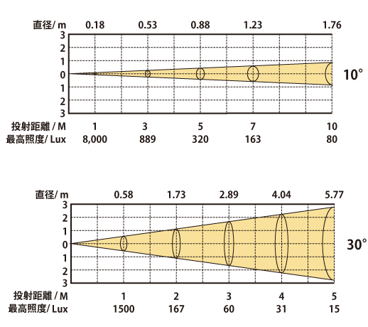 SILVER STAR FREZNO MINI COLOR LEDコンパクトフレネル