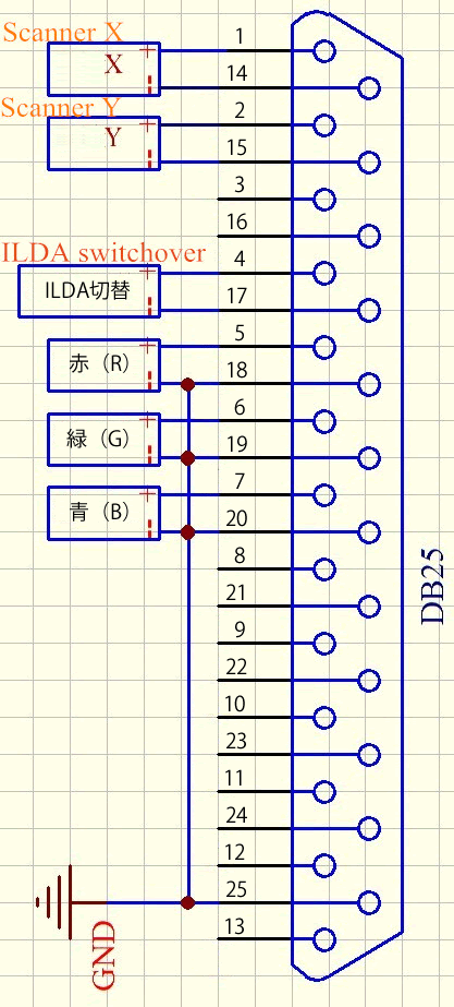 KANEDEN ILDA ケーブル D-SUB 25ピン オス-メス 黒 手回 全結線 アカリ