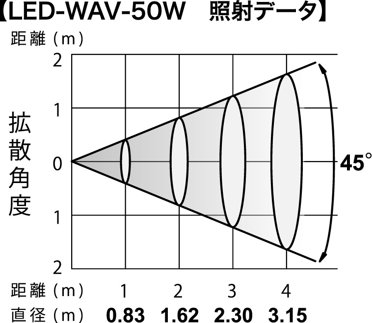 VERSIA(ACME) LED-WAV50D 50W LED搭載ウォーターエフェクト VERSIA(ACME) LED-WAV50D 50W LED搭載ウォーターエフェクト