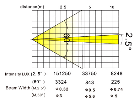 Ɠx}
