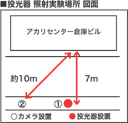 シバタ SHK-500BDX ハロゲン投光器 特価2,980円！ 激安特価販売