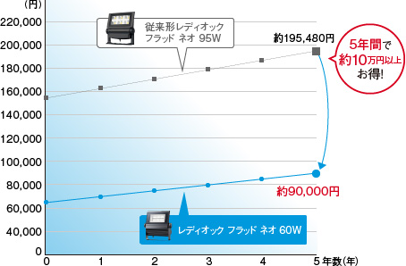 岩崎 LED投光器 レディオック フラッド ネオ (LEDioc FLOOD NEO