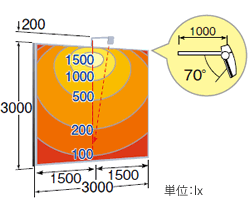 岩崎 LED投光器 レディオック フラッド ネオ (LEDioc FLOOD NEO) 80W 