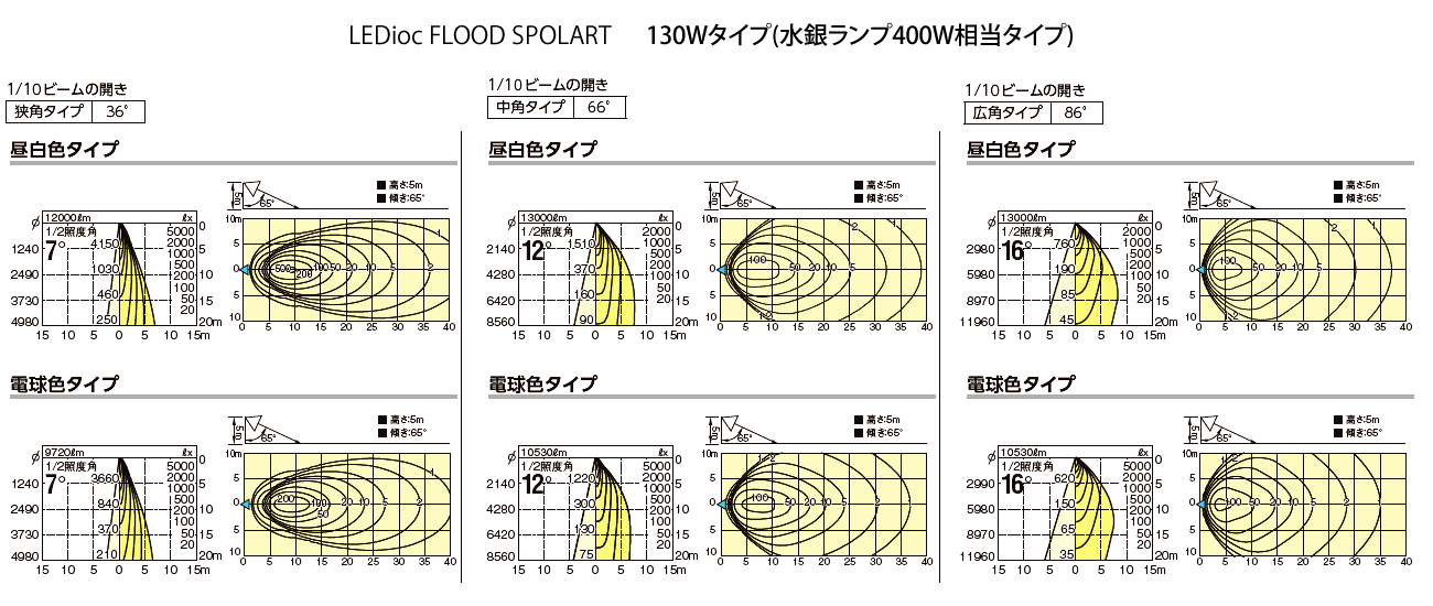 大人気! 電材堂店岩崎電気 LEDポールライト LEDioc AREA TOLICA-L 水銀ランプ400W相当 防雨形 電球色 電源ユニット別置形  ダークブラウン E50075 LSAN9 DB