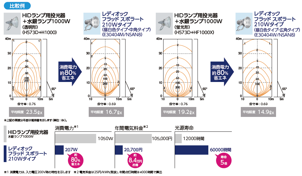 信憑 電材堂店岩崎電気 LEDポールライト LEDioc AREA TOLICA-L 水銀ランプ400W相当 防雨形 昼白色 電源ユニット別置形  メタリックシルバー E50075 NSAN9