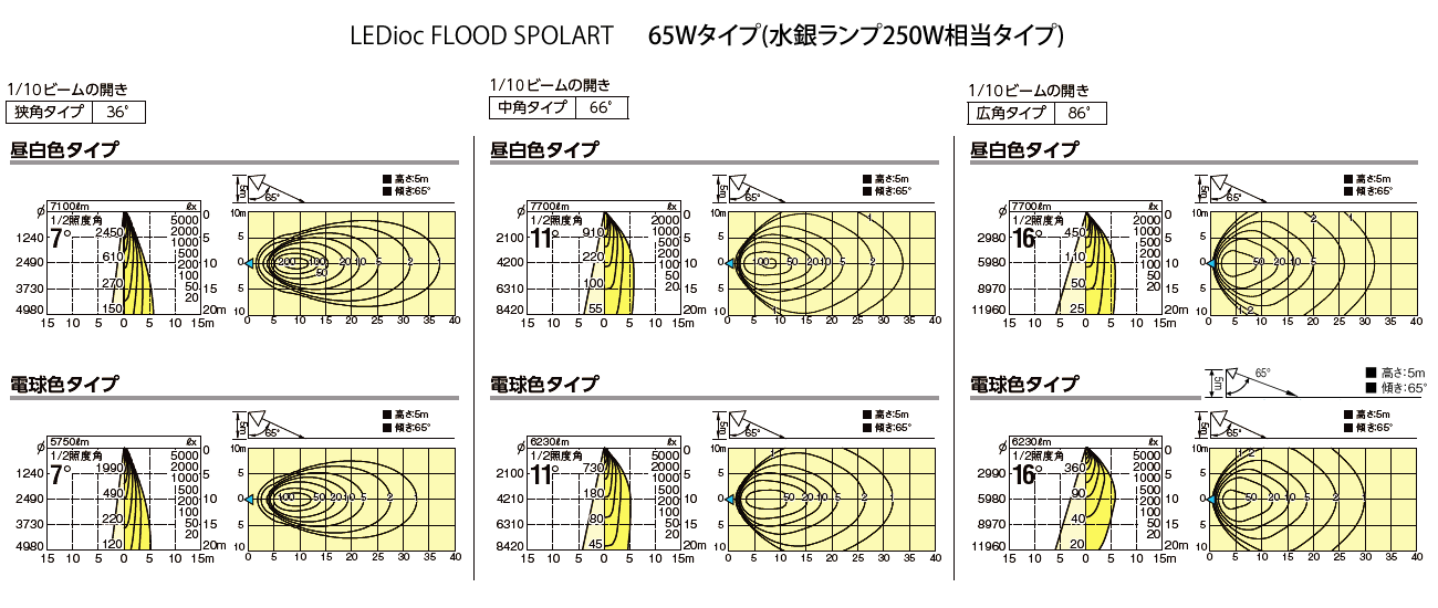 お値打ち価格で タカラShop  店E35301S NSAN8 LED投光器 レディオック エリアスター 屋外 屋内用 電源ユニット別置 昼白色タイプ  岩崎電気 施設照明 エリア照明 フットサルコート照明